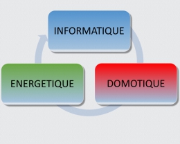 Qui Sommes Nous